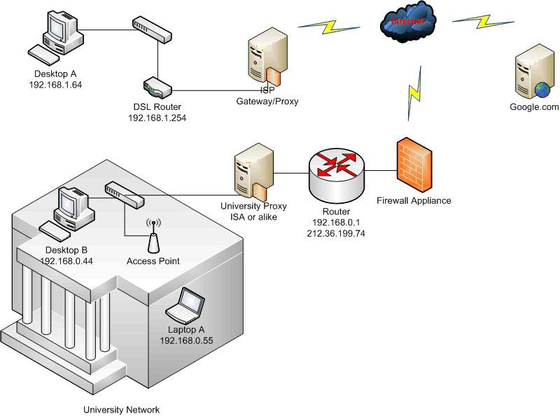 public ip service